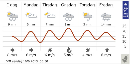 Vejrudsigt for Nordjylland Vejrudsigt for Nordjylland
