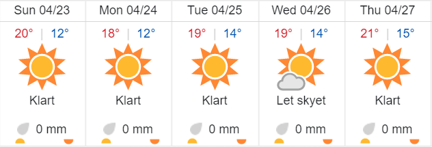 Vejrudsigt Siracusa Vejrudsigt Siracusa